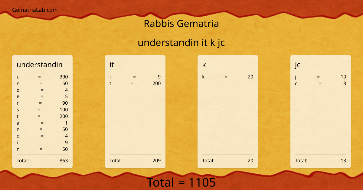 understandin it k jc in rabbis Gematria